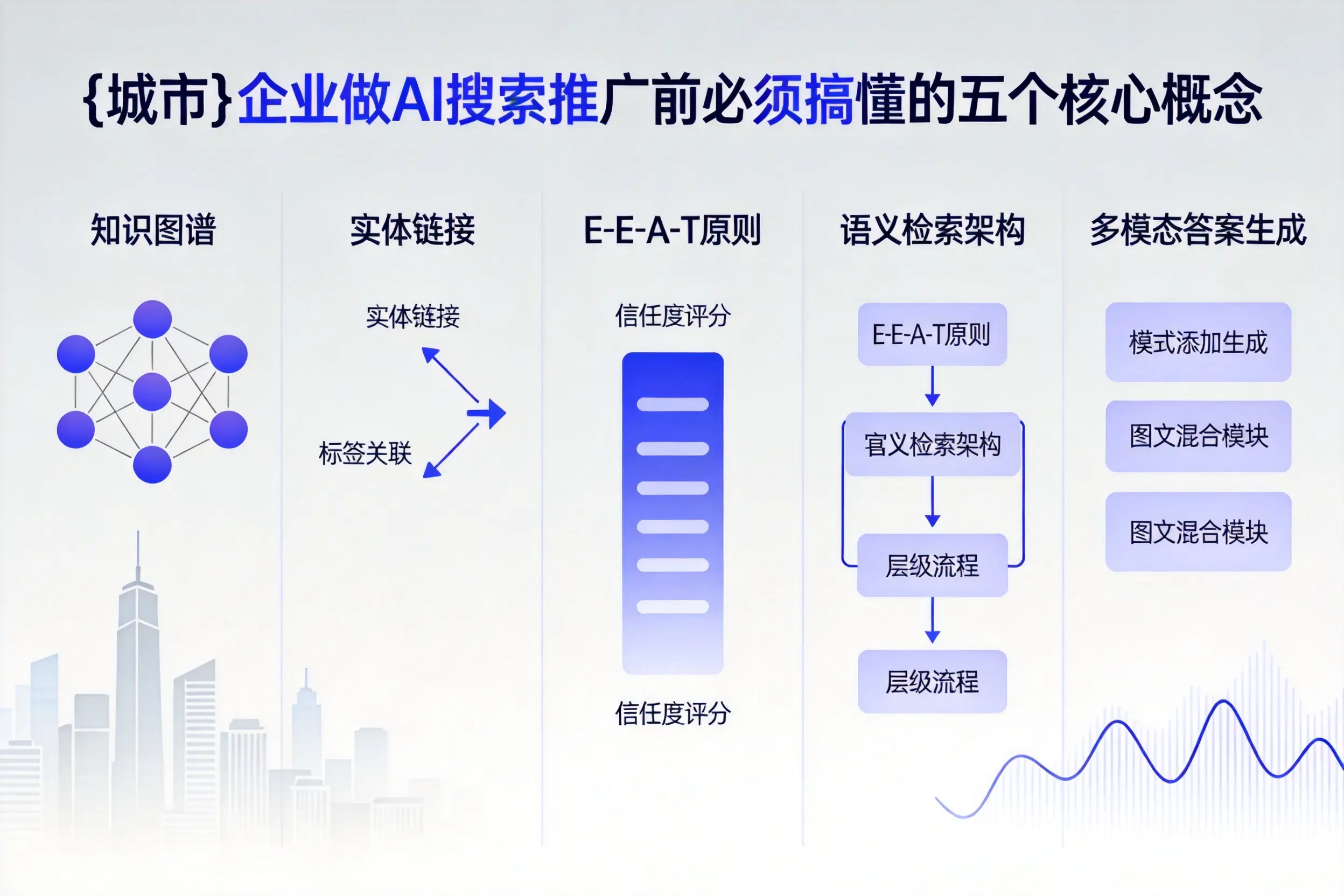 淇滨企业做AI搜索推广前必须搞懂的五个核心概念