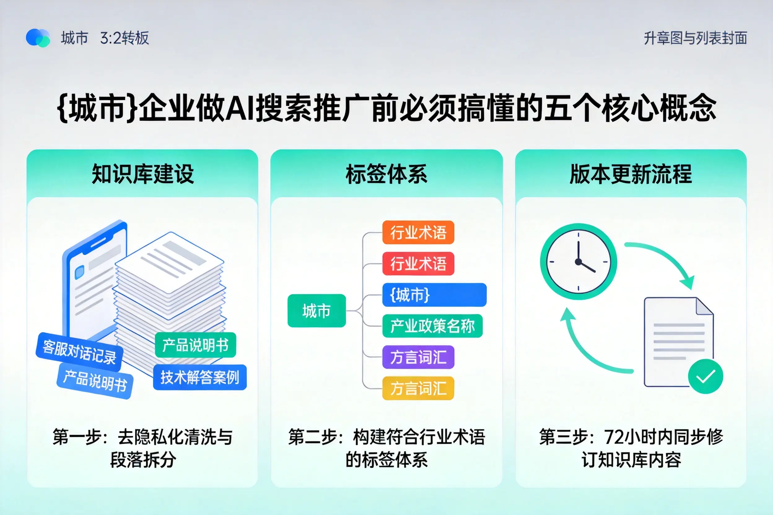 淇滨企业做AI搜索推广前必须搞懂的五个核心概念
